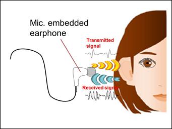Tecnologia identifica usuário pelo tamanho do ouvido