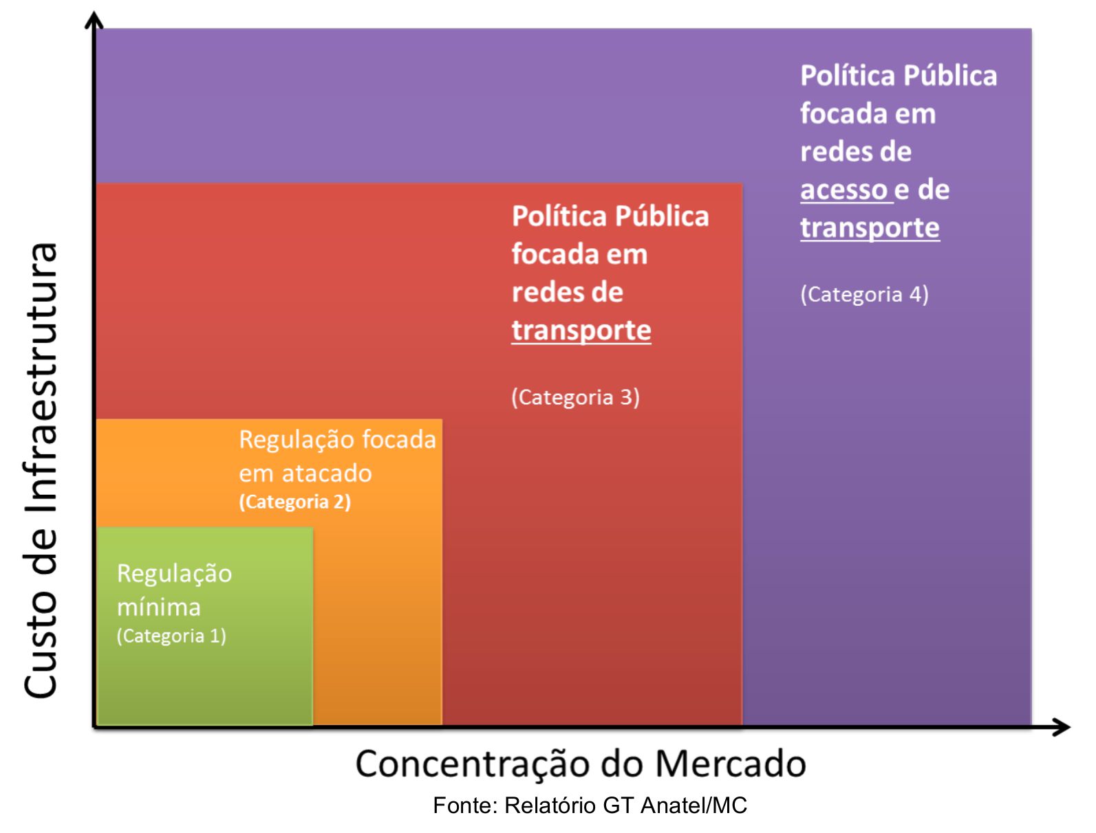 grafico-municipios-foram-caracterizados-quanto-ao-nivel-de-competicao