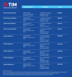 Planos TIM Controle 2017: Todos em Uma Só Página Para Você Escolher Melhor!