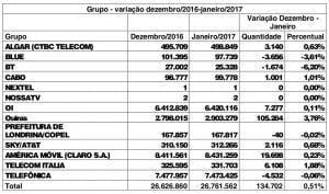 anatel-grupo-variacao-dezembro-2016-janeiro-2017