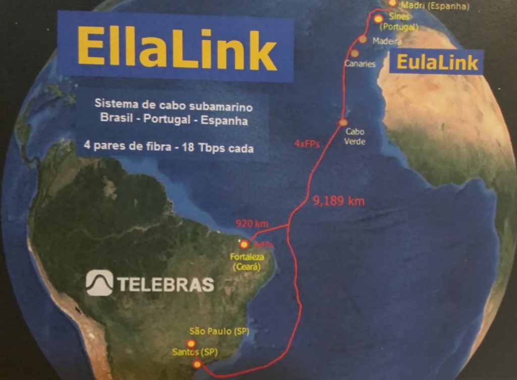 ellalink-telebras-brasil-espanha-europa-cabo-submarino
