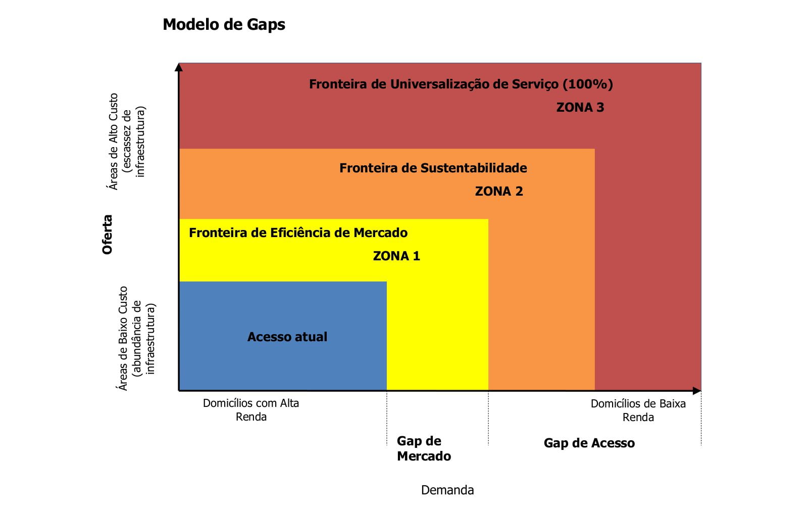 Portal-TeleSintese-figura1-Modelo-de-gaps