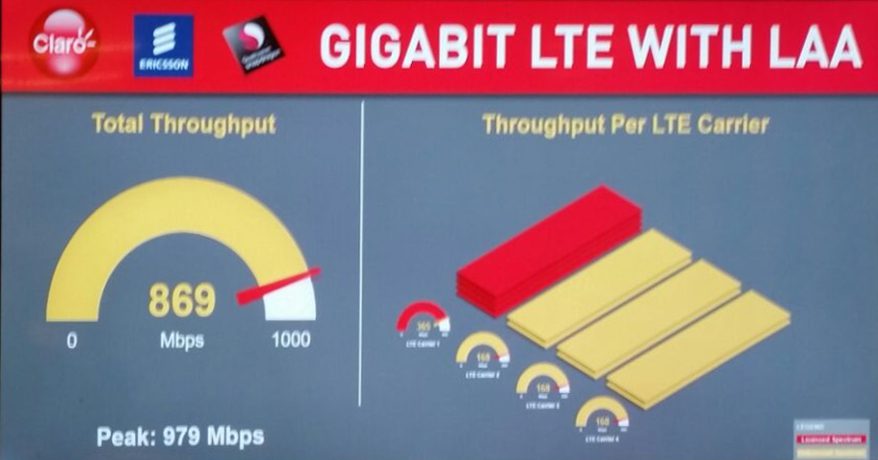 Claro demonstra Gigabit LTE na rede de São Paulo