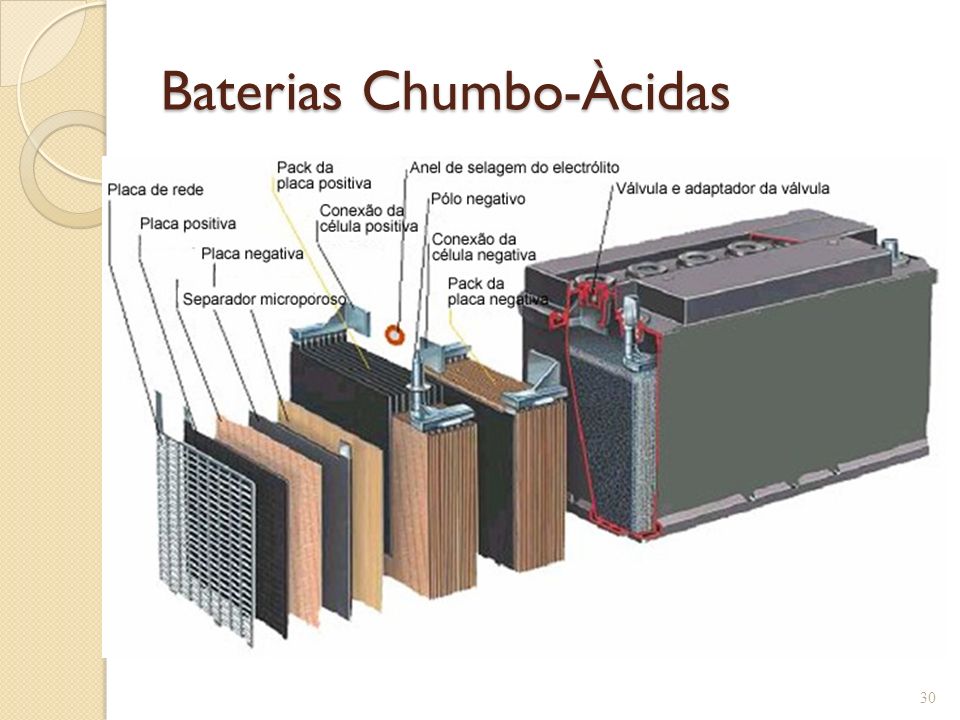 Anatel abre 5 consultas públicas sobre acumuladores de energia chumbo-ácido