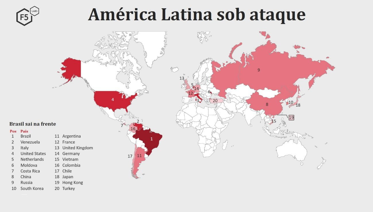 Brasil lidera os ataques maliciosos na América Latina