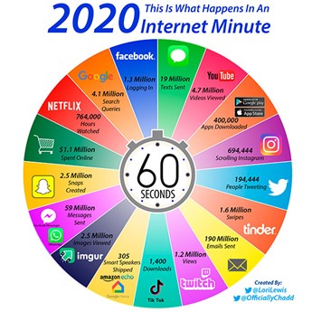 A internet que vamos usar no futuro próximo