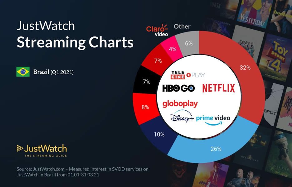 Streaming em janeiro de 2021: O que estreia na Netflix, Globoplay, Disney+  e outras plataformas - Estadão