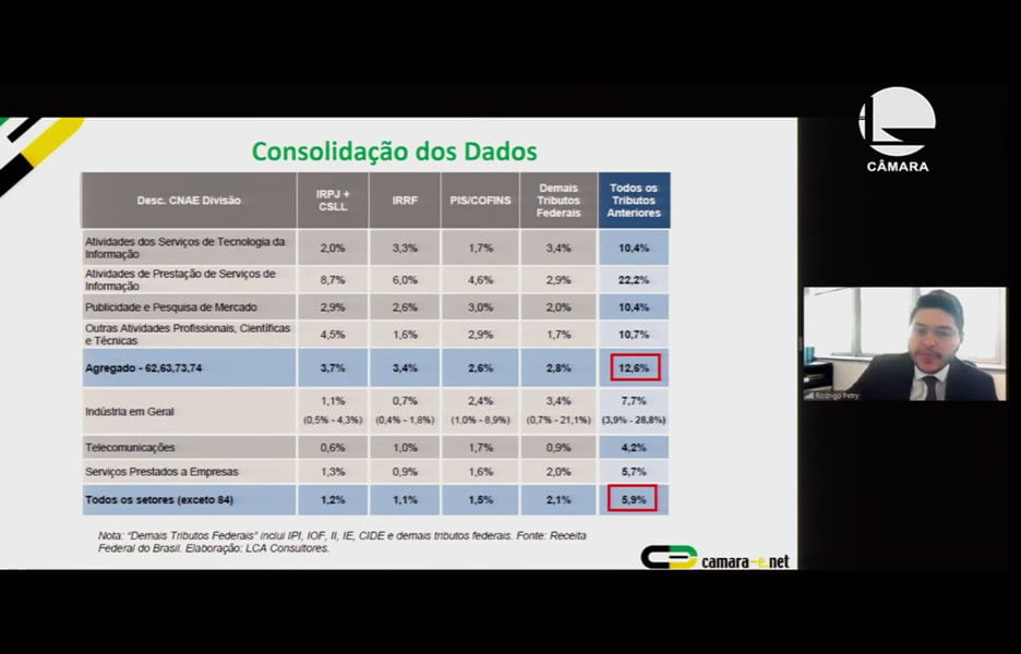 Rodrigo Petry apresentando Consolidação de Dados - Foto: Divulgação
