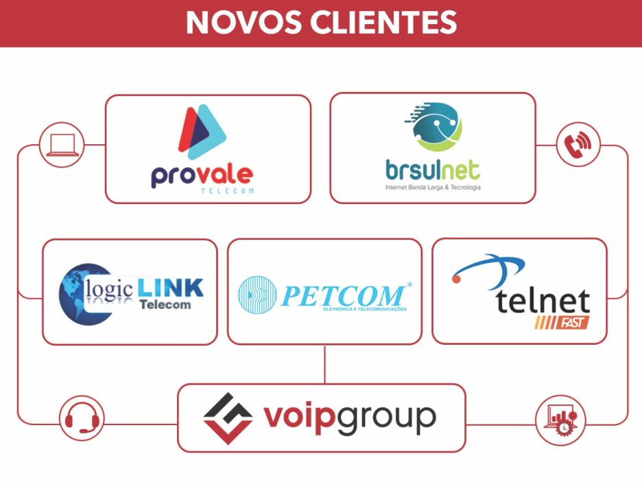 Voip Group inicia 2022 com novos clientes/Crédito: Divulgação Voip Group inicia 2022 com novos clientes/Crédito: Divulgação