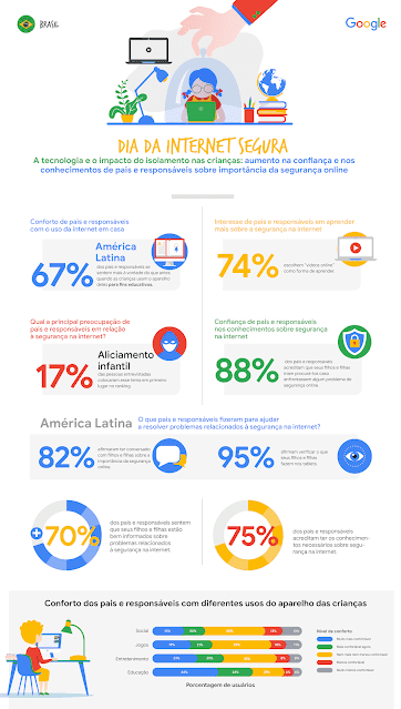 Fonte: Google Fonte: Google