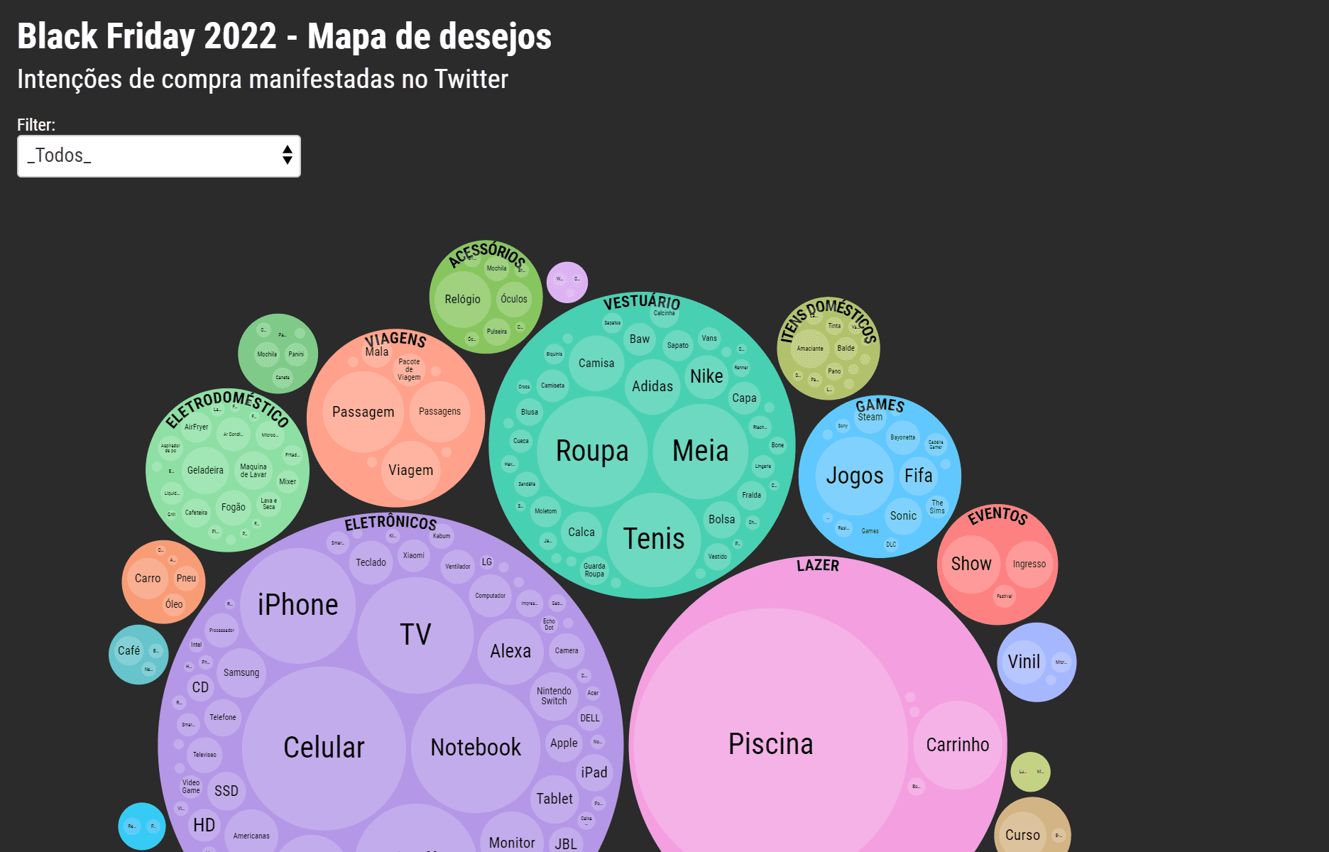 Startup brasileira cria mapa dos desejos para Black Friday