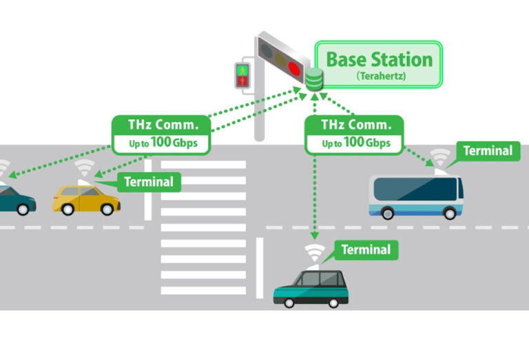 Conceito de carro conectado em ultra alta frequência, medida em THz. Inovação está nas antenas, com funcionam como pequenos radares.