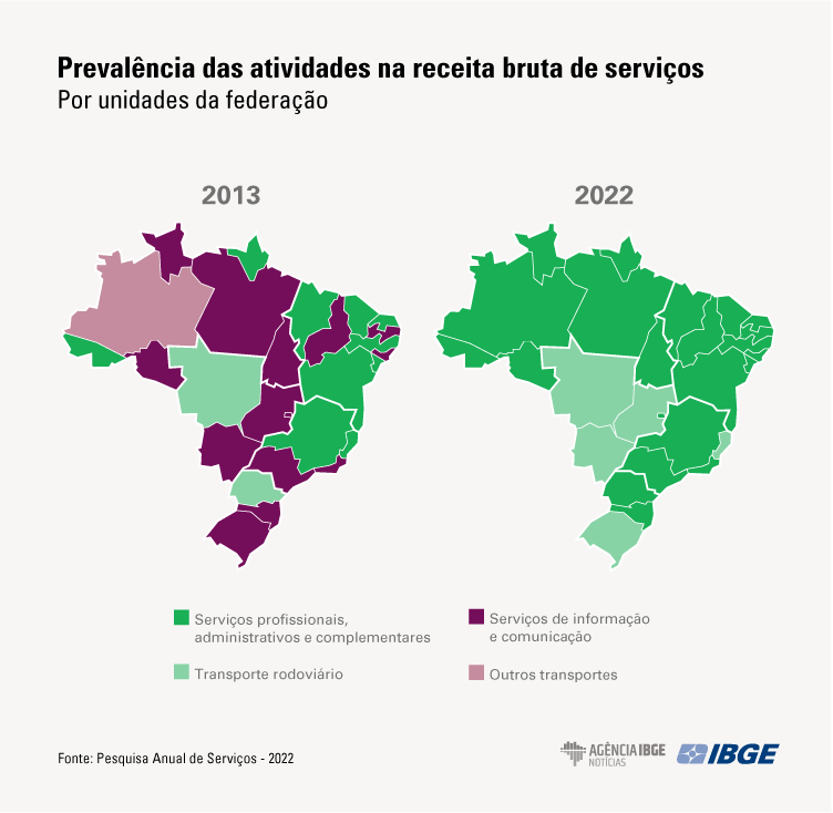 Informação e comunicação perdem espaço nos serviços, mostra IBGE