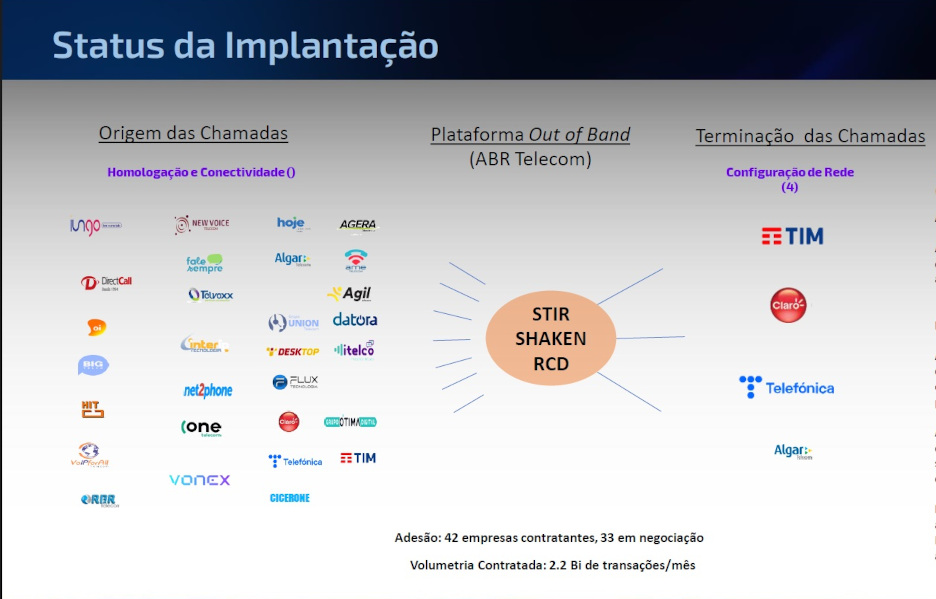 Origem Verificada: volume de chamadas contratadas chega a 2,2 bi por mês 