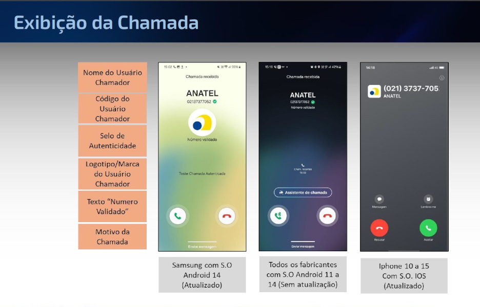 Origem Verificada: volume de chamadas contratadas chega a 2,2 bi por mês 