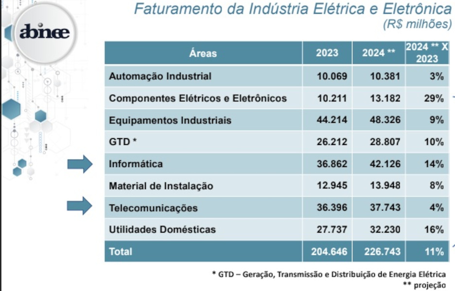 Pela primeira vez desde 2020, cai volume de celulares piratas no mercado 