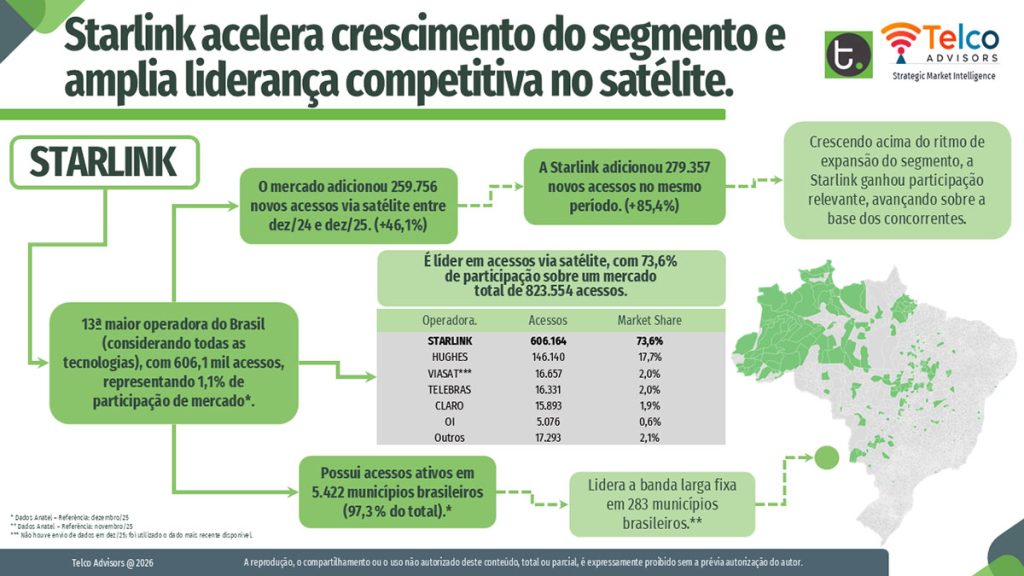 Infográfico Starlink satélites Brasil