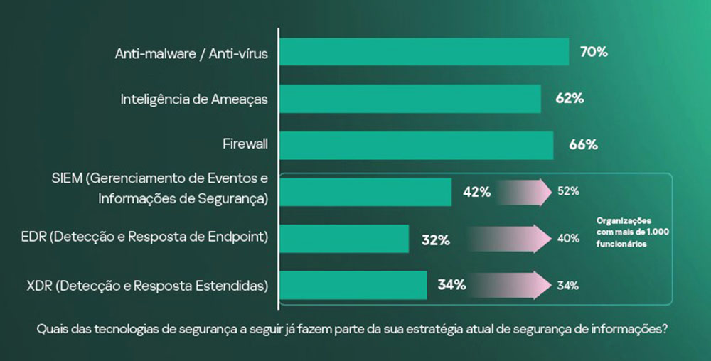 Pesquisa Kaspersky 1