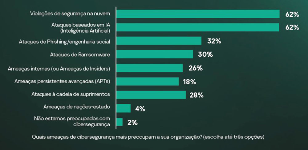 Pesquisa Kaspersky 3