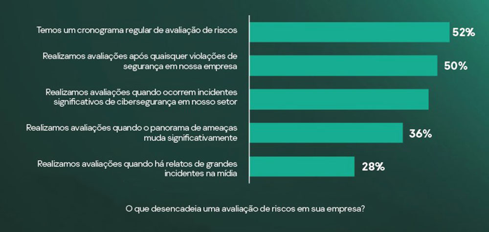 Pesquisa Kaspersky 4