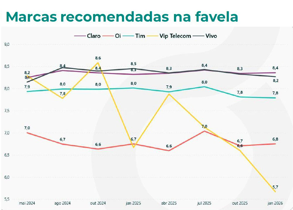 Tabela favelas 2
