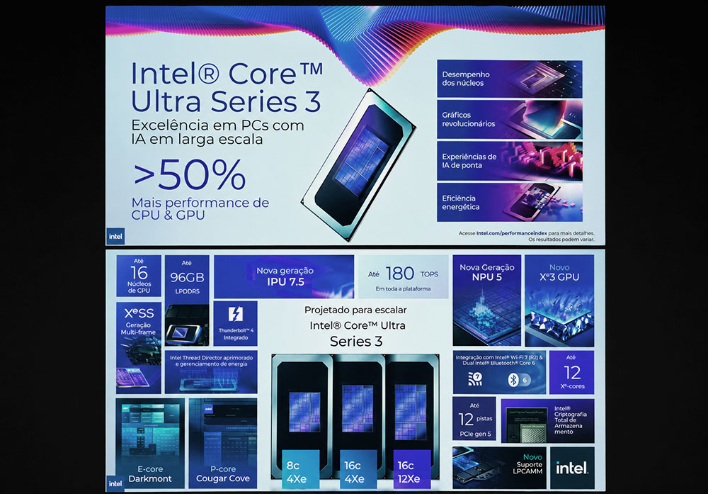 Dados AI PC Intel