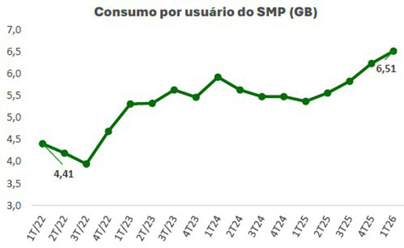 Consumo por usuario SMP 1