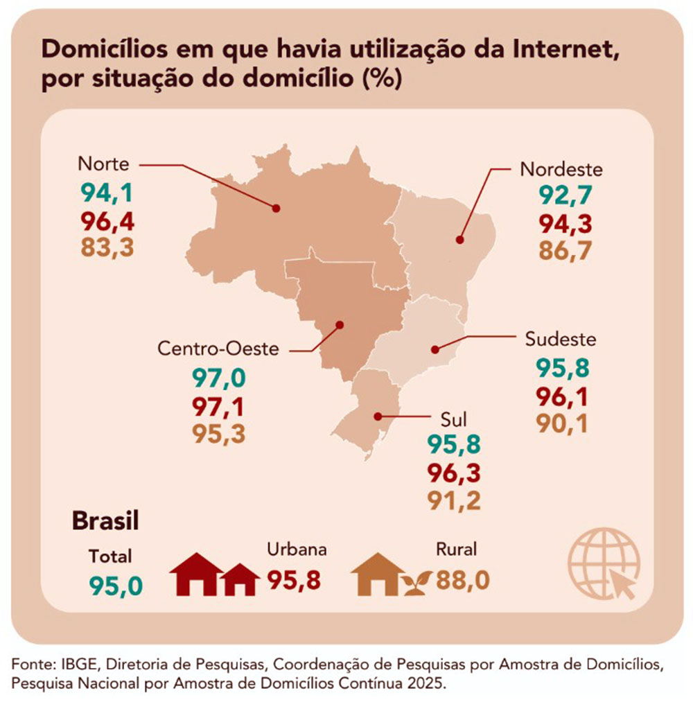 Domicilios com internet