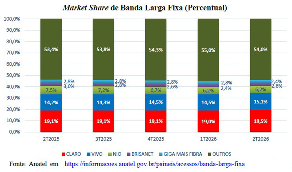 HHI Banda Larga Fixa