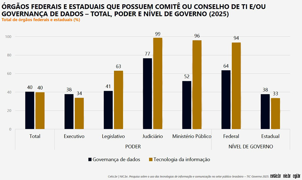 Liderança judiciário