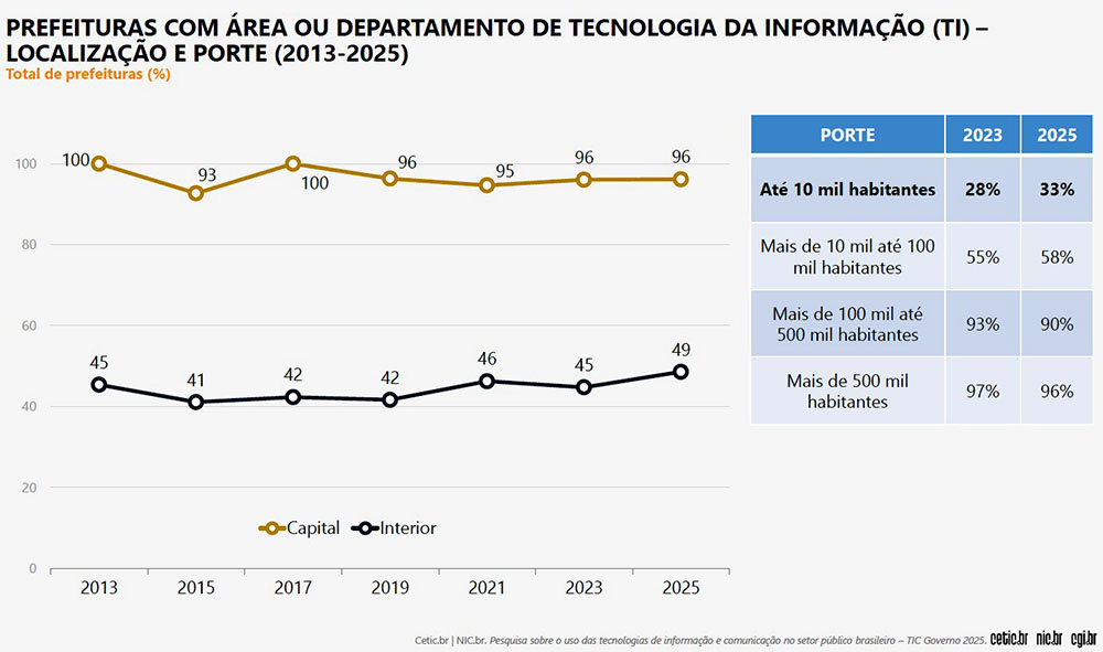 Prefeituras adoção