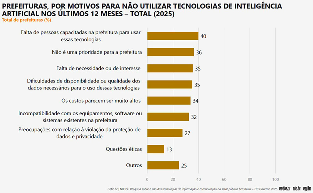 Prefeituras capacitação