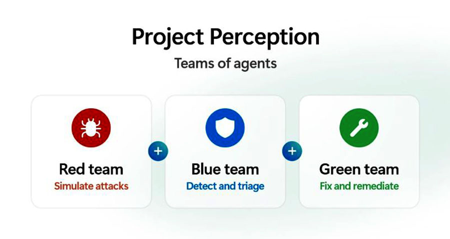 Microsoft Três agentes