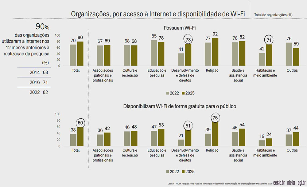 WiFi Cetic
