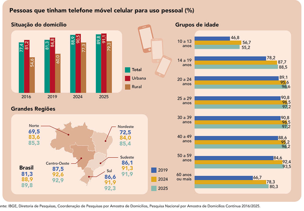 celular-com-internet-uso-pessoal